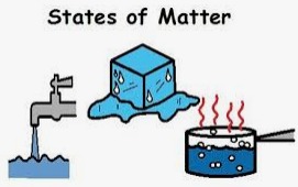 states of matter and intermolecular forces - Class 6 - Quizizz