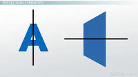 Lines of Symmetry - Grade 12 - Quizizz