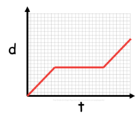 Scaled Bar Graphs - Year 8 - Quizizz