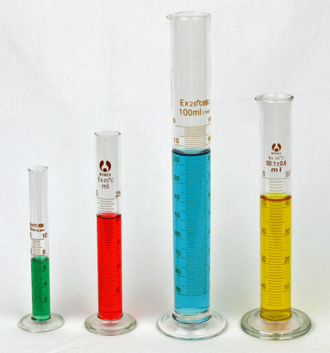Graduated Cylinders  Science Quiz - Quizizz For Reading A Graduated Cylinder Worksheet