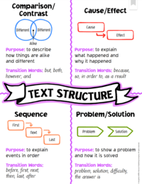 structure of a cell - Grade 4 - Quizizz