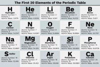 The First 20 Element Of The Periodic Table Quiz Quiz Quizizz