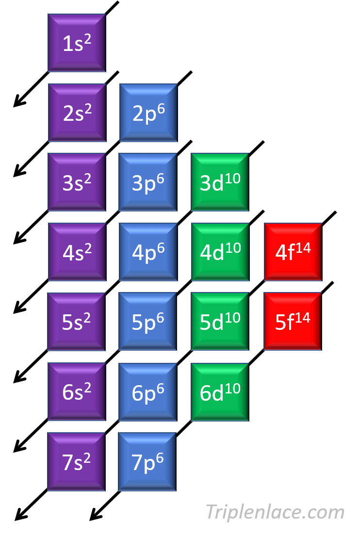 ConfiguraciÓn ElectrÓnica Ii Chemistry Quiz Quizizz 4997