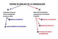 Modelos de multiplicação e área - Série 10 - Questionário