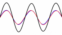 oscilaciones y ondas mecánicas - Grado 7 - Quizizz