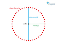 arcos y cuerdas Tarjetas didácticas - Quizizz