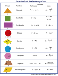 Perímetro de un rectángulo Tarjetas didácticas - Quizizz