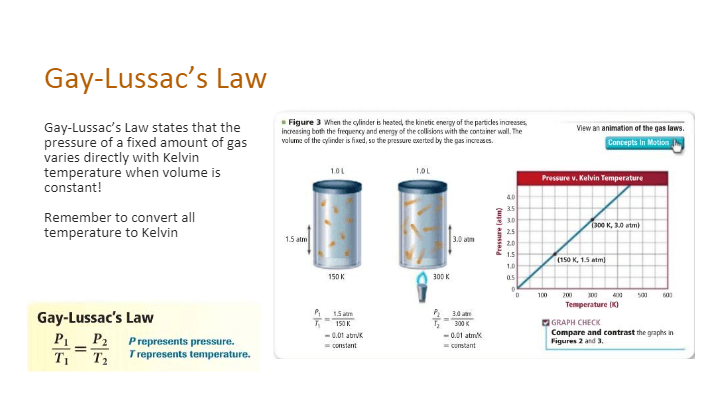 Gas Laws | Chemistry - Quizizz