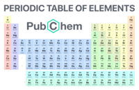 Periodic Table Elements