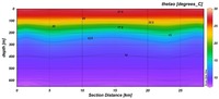 data visualization - Class 1 - Quizizz