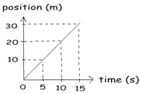 graph sine functions Flashcards - Quizizz