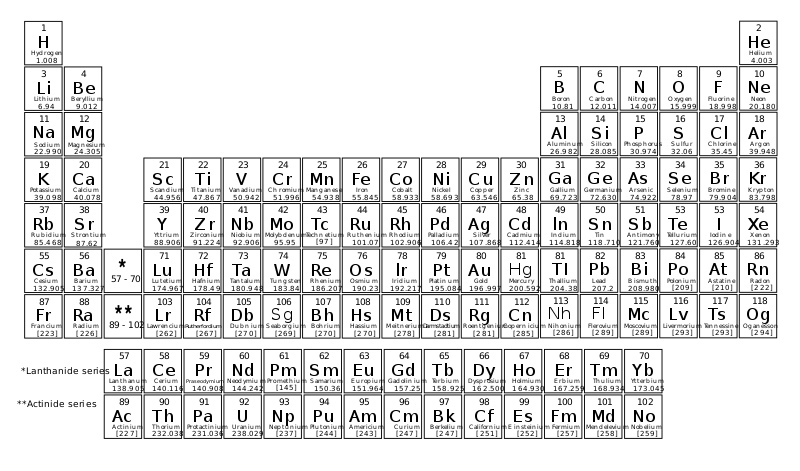 Electron Configuration and Orbital Diagram Quiz 2019 | Quizizz