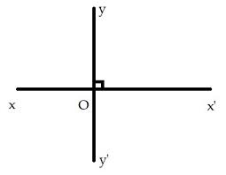 góc ghi - Lớp 3 - Quizizz