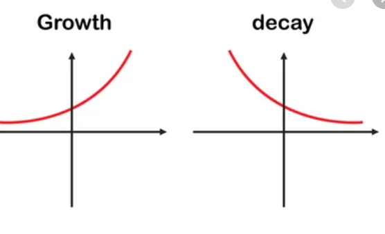 exponential-functions-growth-vs-decay-quizizz