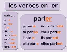 les verbes du premier groupe [er] / présent | 1.1K jouer | Quizizz