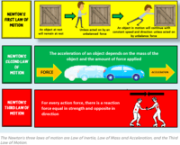 forces and newtons laws of motion - Grade 11 - Quizizz