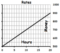 Unit Rates - Year 8 - Quizizz