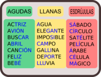 Agudas, llanas, esdrújulas o sobreesdrújulas II