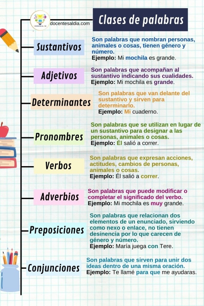 Modos verbales - Grado 1 - Quizizz