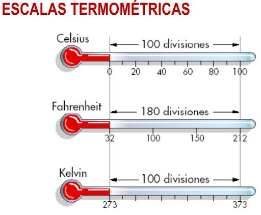 transferencia de calor y equilibrio térmico - Grado 3 - Quizizz