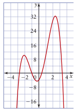 Algebra - Year 12 - Quizizz