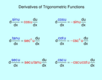 second derivatives of trigonometric functions - Class 10 - Quizizz