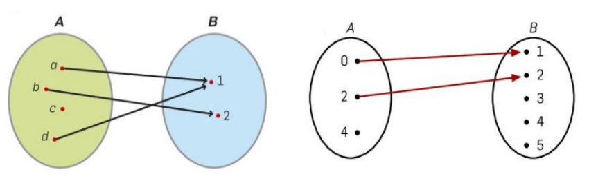 derivadas de funções logarítmicas Flashcards - Questionário