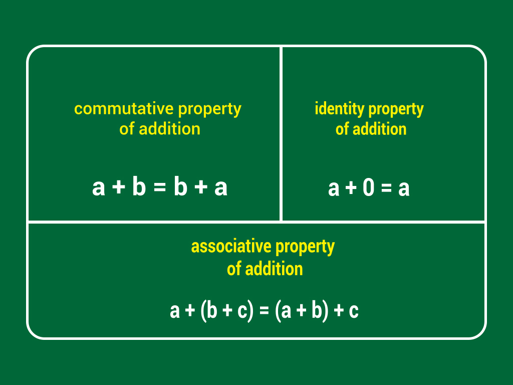 Addition and Inverse Operations - Grade 4 - Quizizz