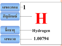 คณิตศาสตร์เงิน - ระดับชั้น 7 - Quizizz