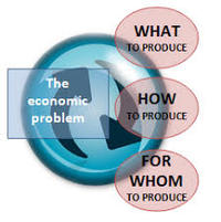 economic indicators - Year 10 - Quizizz