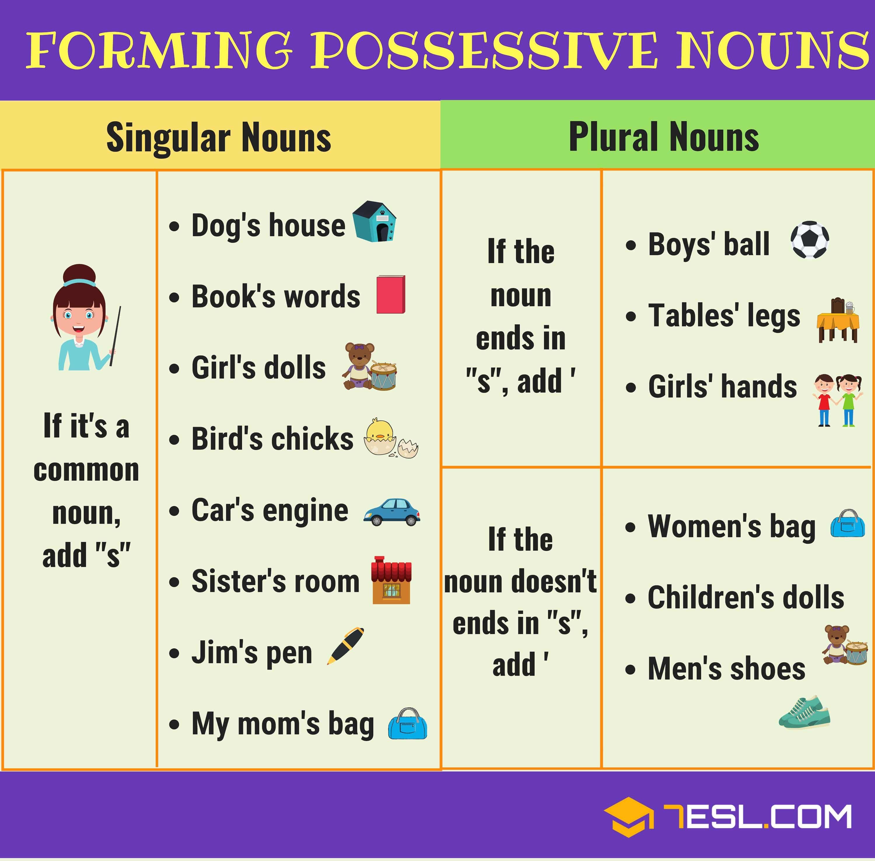 Difference Between Singular Possessive And Plural Possessive