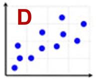 correlation and coefficients - Class 8 - Quizizz