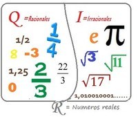 Números complexos - Série 3 - Questionário