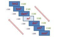 Geometría - Grado 6 - Quizizz