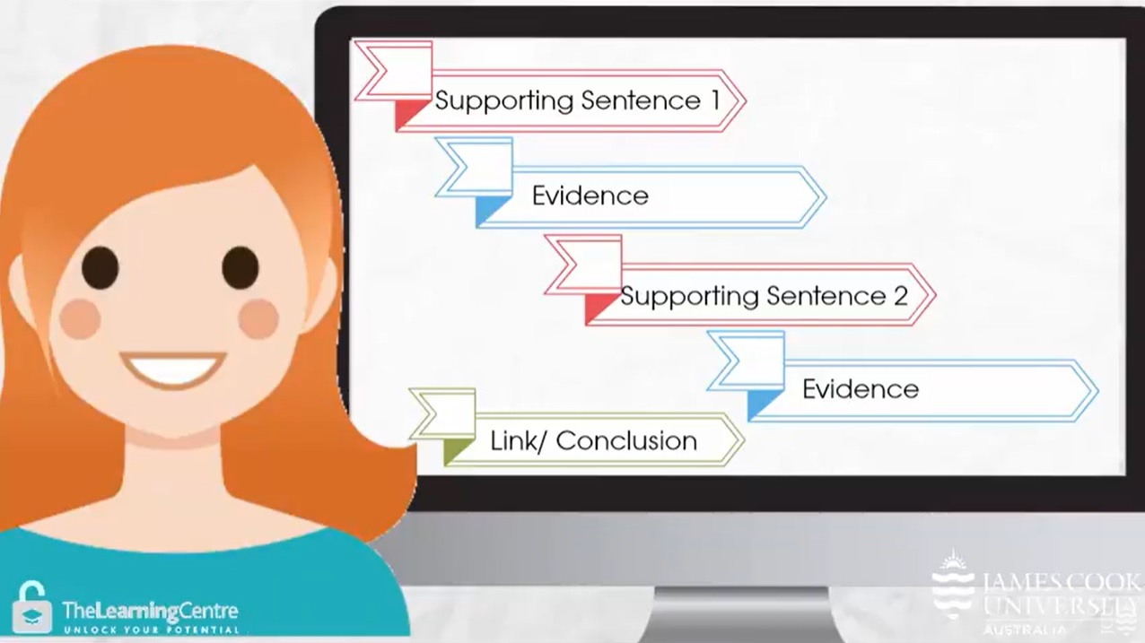 Informative Essay Structure - Year 11 - Quizizz