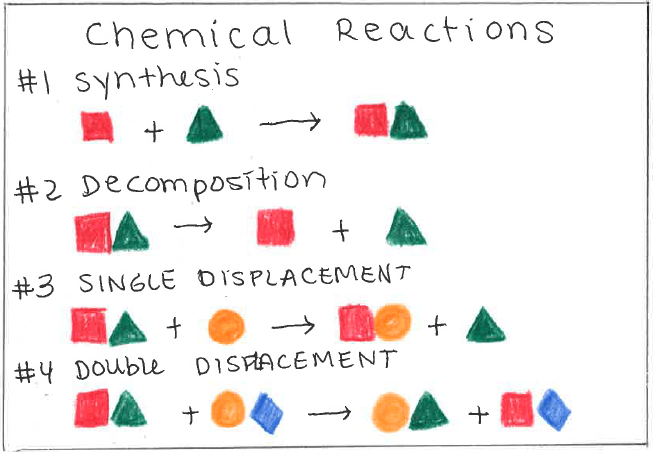 question-video-identifying-which-chemical-equation-shows-carbon