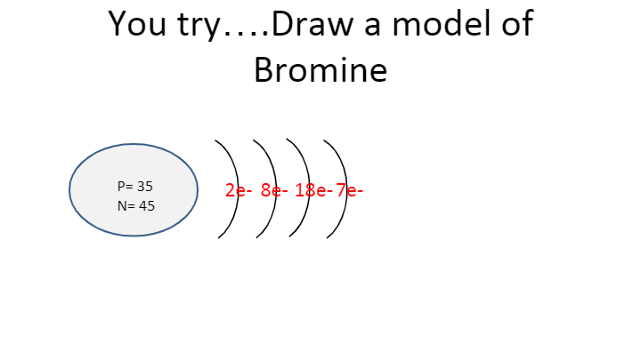 Bohr Model | Chemistry - Quizizz