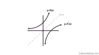 inverse trigonometric functions - Class 10 - Quizizz