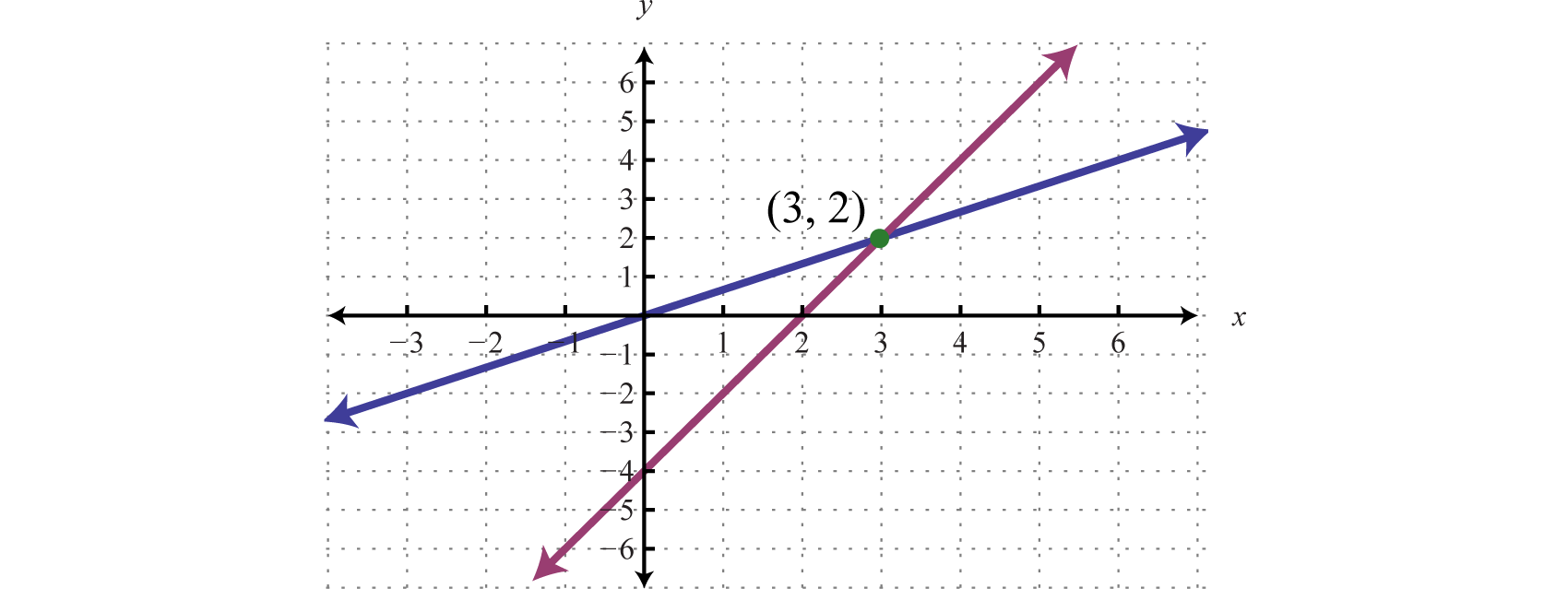 substitution-method-algebra-i-quiz-quizizz