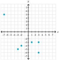 sílabas - Grado 9 - Quizizz