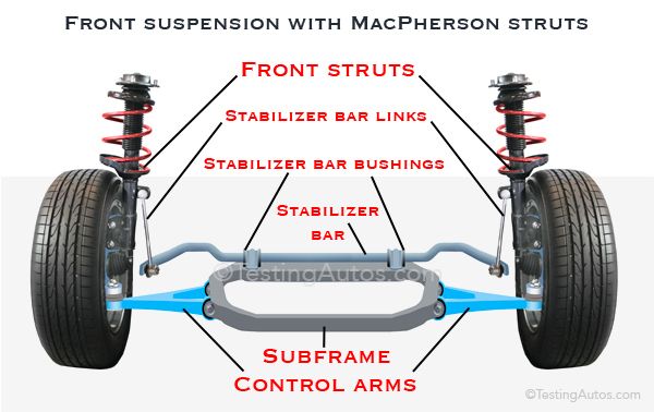 Suspension Construction - Quizizz