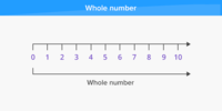 Equivalent Fractions - Class 2 - Quizizz