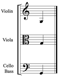 Chữ G - Lớp 4 - Quizizz