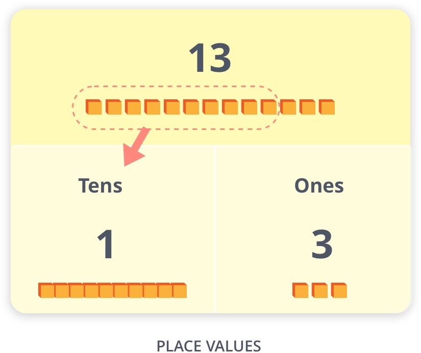 Subtraction and Patterns of One Less - Class 2 - Quizizz