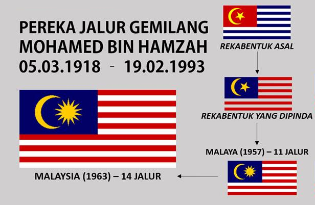 Terdapat yang malaysia pada jalur berapakah bendera Bendera malaysia