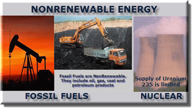 Nonrenewable Energy | Environment Quiz - Quizizz