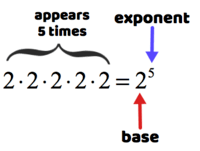 Repeated Subtraction - Class 7 - Quizizz