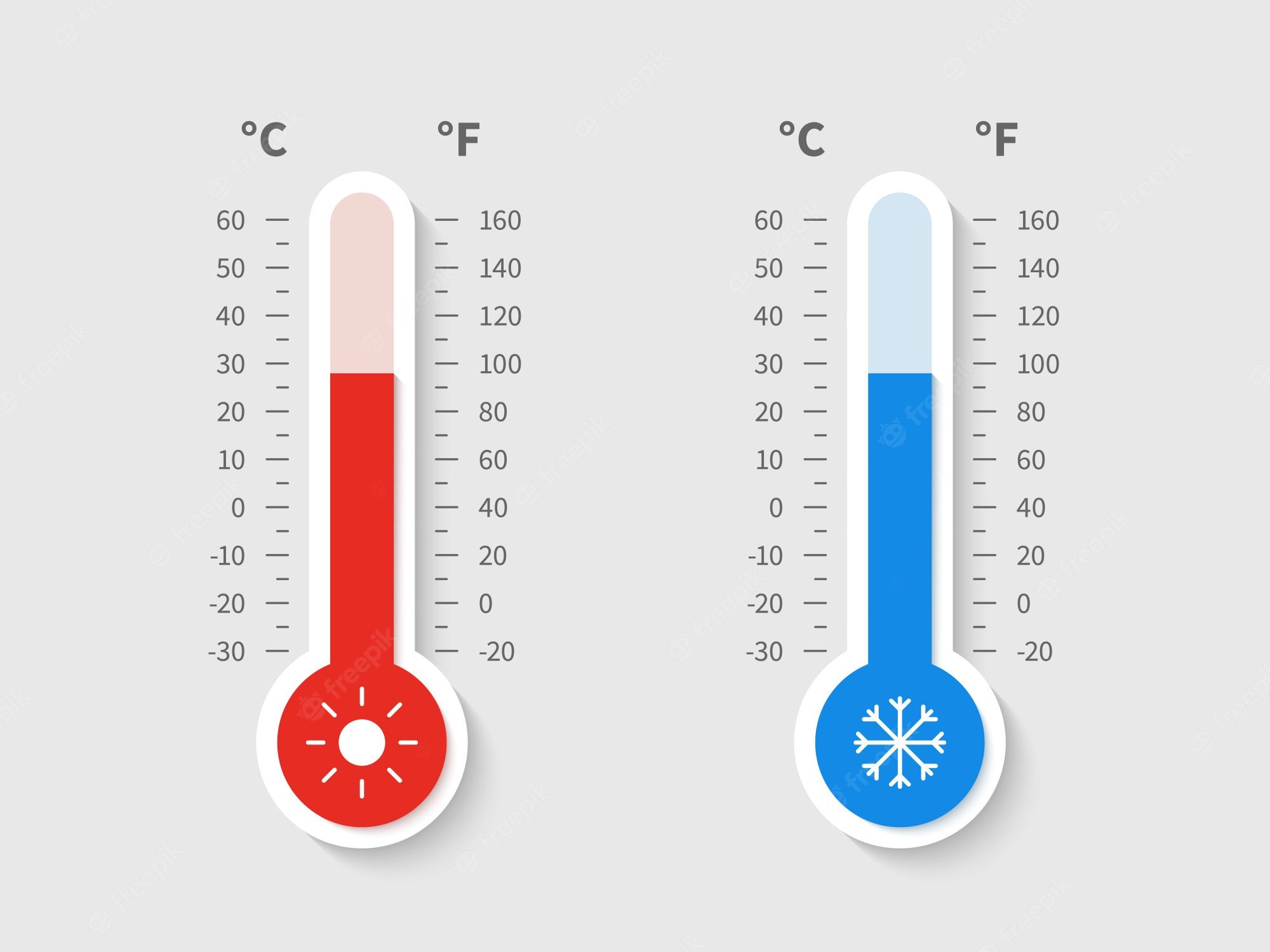 Celsius to Fahrenheit | 90 plays | Quizizz