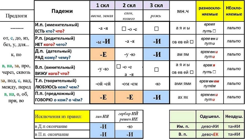 существительное 5 букв 2 л 3 о