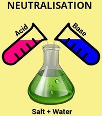 acid base reactions Flashcards - Quizizz